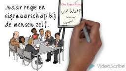 transformatie en kanteling