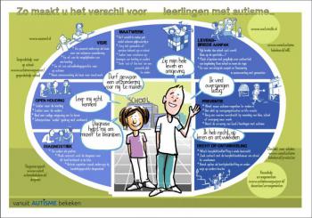 autisme passend onderwijs