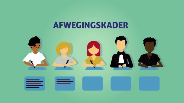 afwegingskader