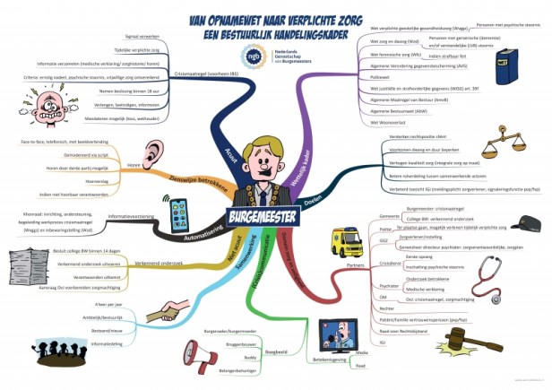 mindmap